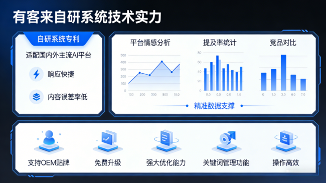 荣成星际AI-GEO对比同行有什么优势？正规AI优化服务商差异化对比
