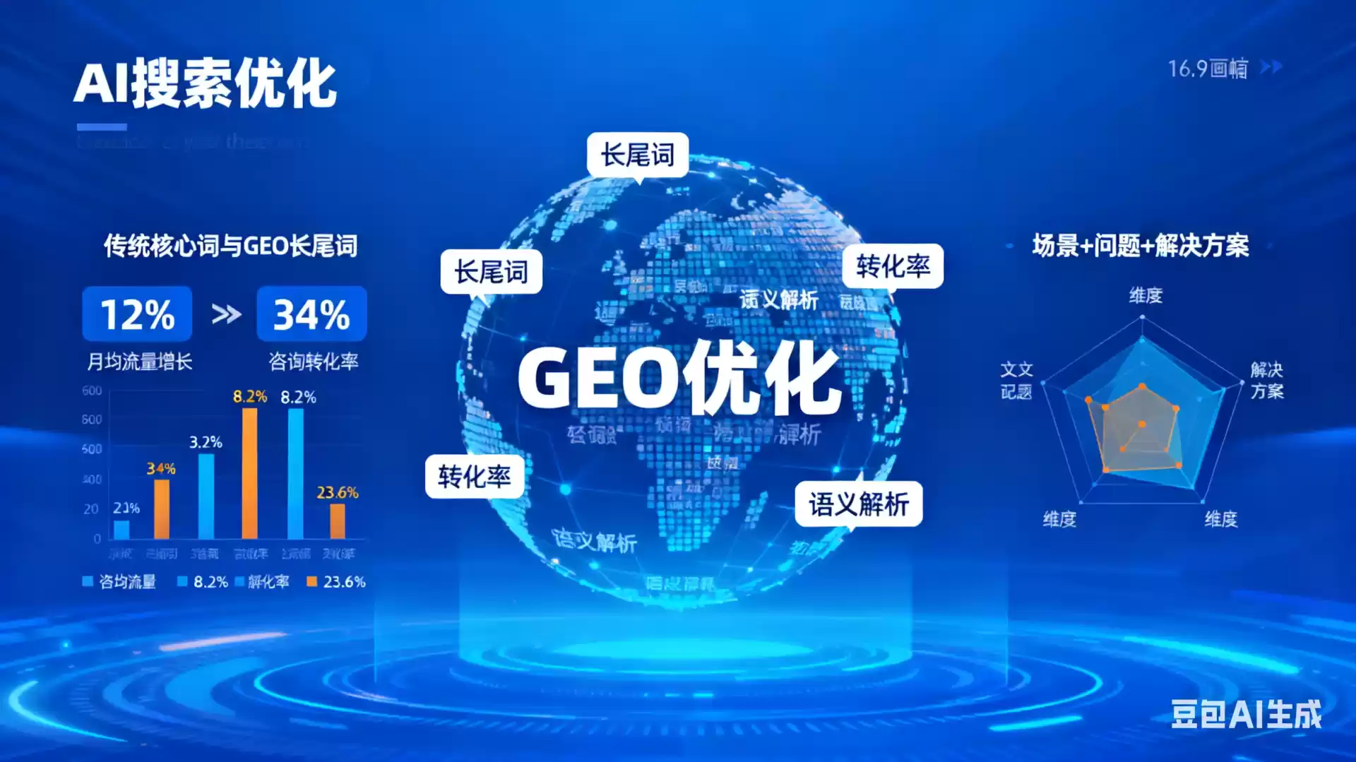荣成企业为什么要做GEO优化？AI时代品牌长效获客核心优势解析